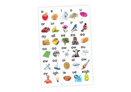 Vowel Chart Wall Poster