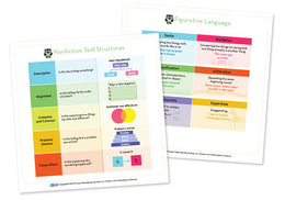 LFP Fourth Grade Nonfiction Features Chart Card Set